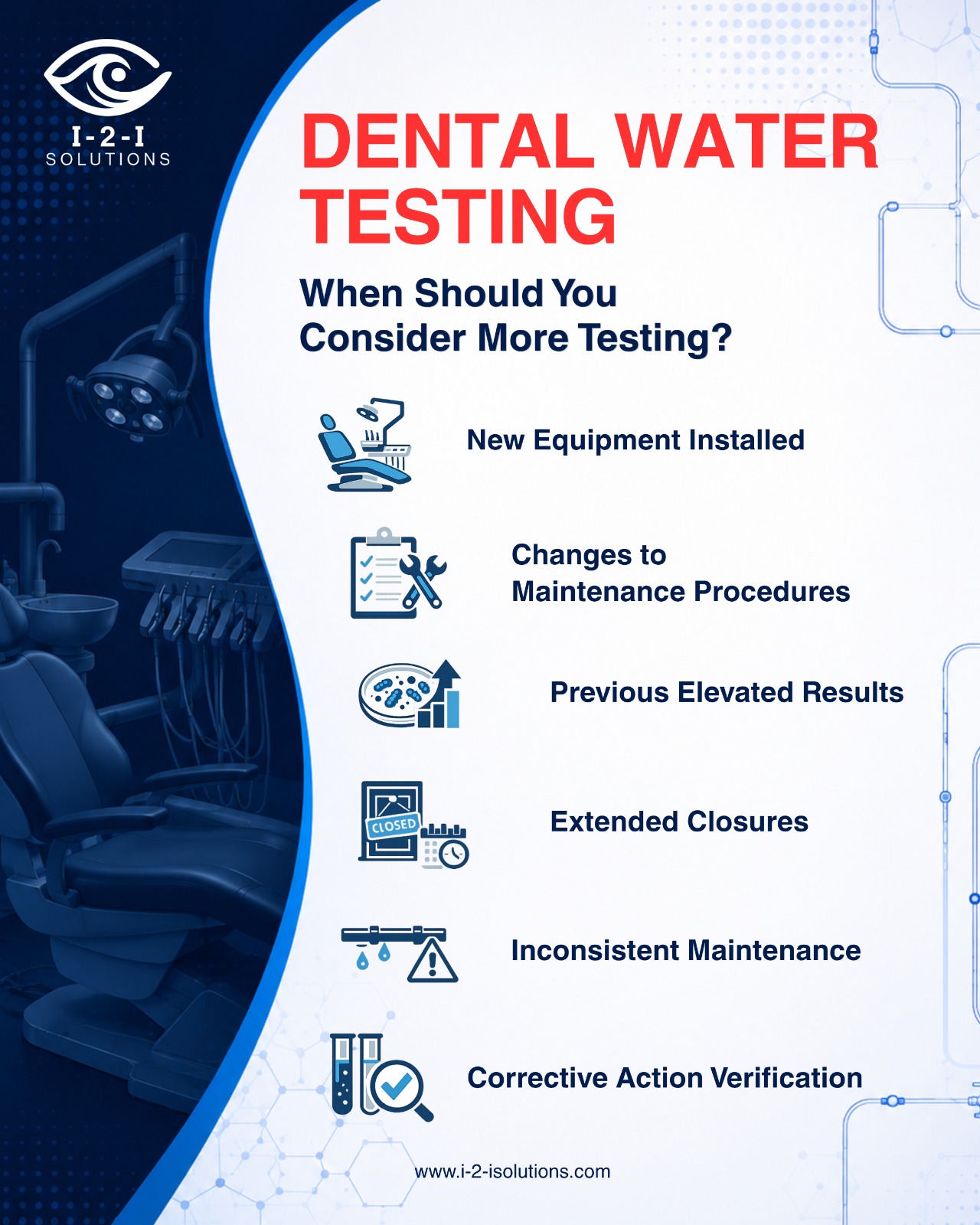 Infographic showing factors that may influence dental waterline testing frequency, including new equipment installations, maintenance changes, elevated bacterial results, extended closures, inconsistent maintenance practices, and corrective action verification.